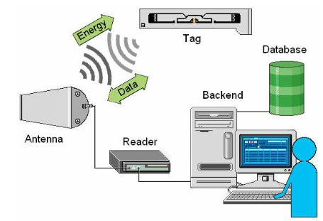 Fonctionnement_RFID