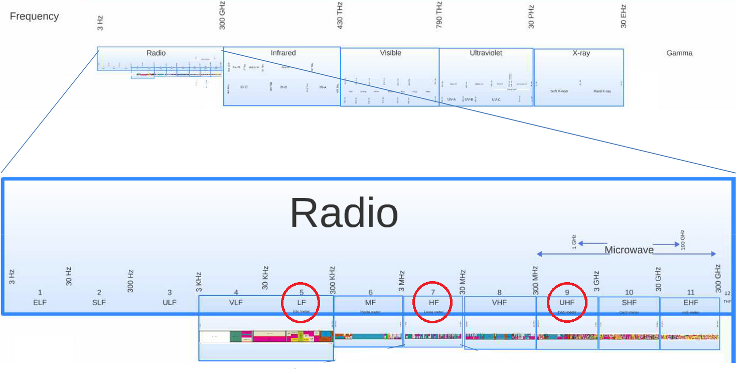 radio_spectrum