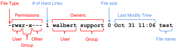 linux-file-permissions